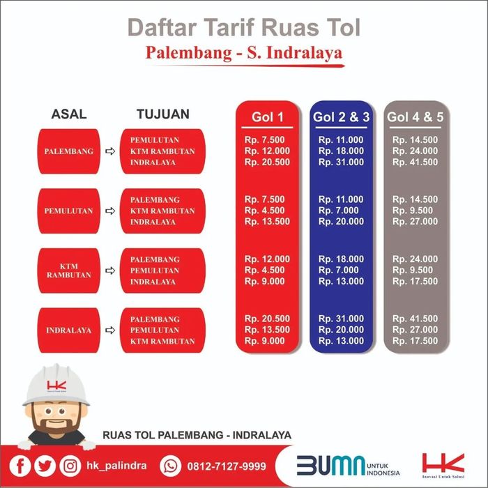 Daftar lengkap tarif tol Palindra.