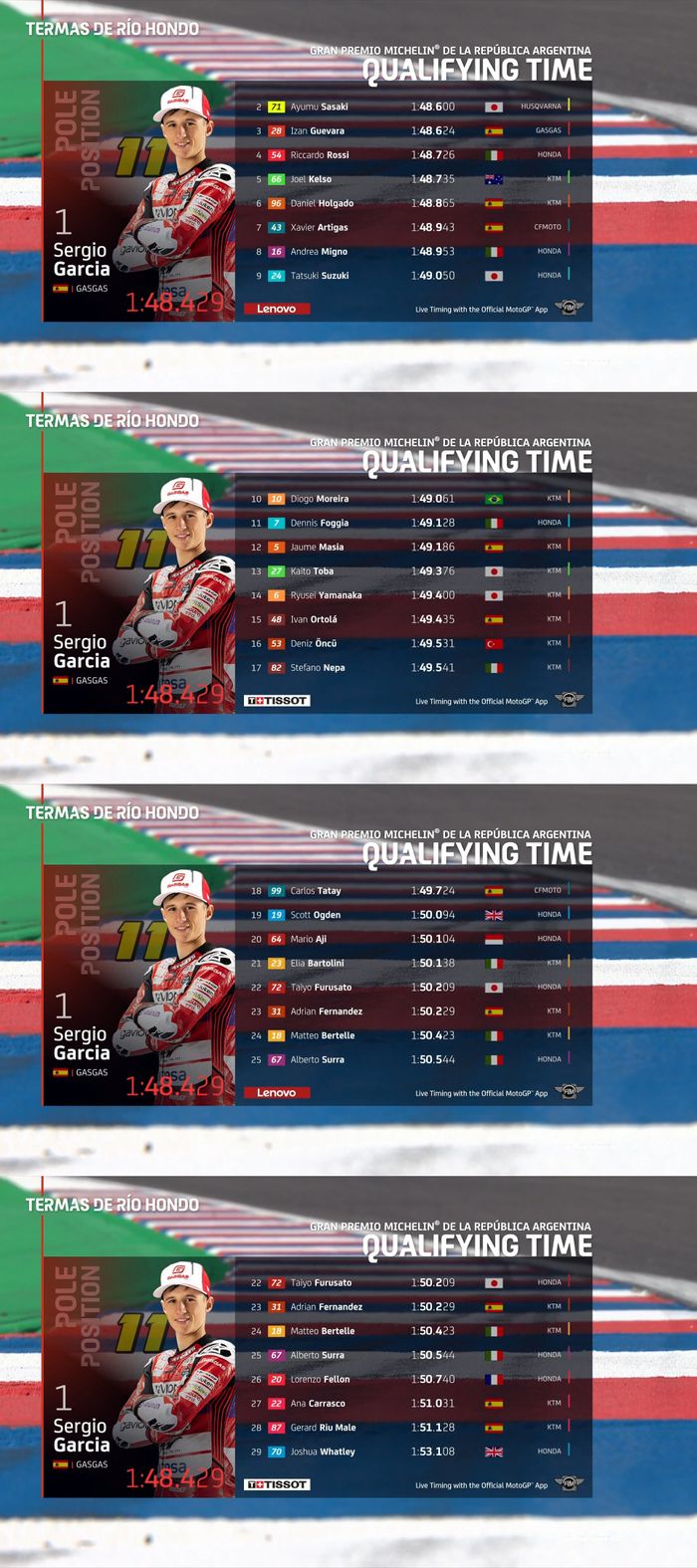 Hasil Kualifikasi Moto3 Argentina 2022
