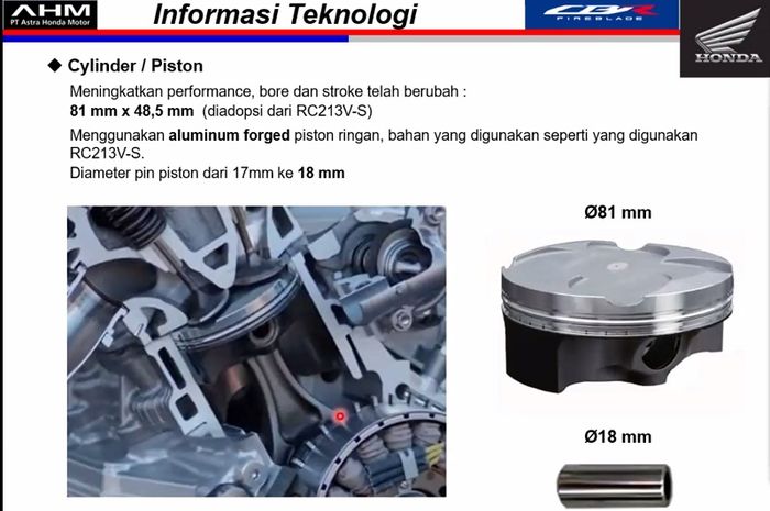 Piston Honda CBR1000RR-R Fireblade SP mengadopsi piston RCV213V-S