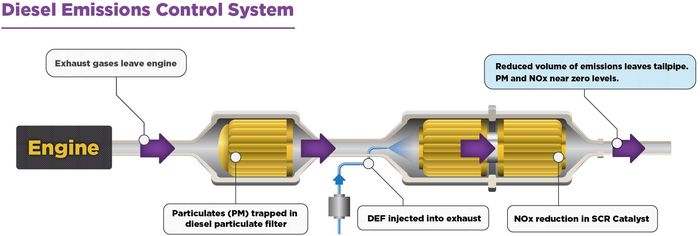 Teknologi Selective Catalytic Reduction