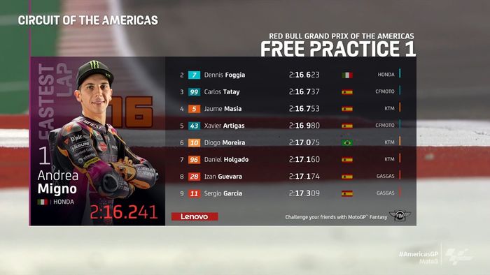 Hasil FP1 Moto3 Amerika 2022 1-9