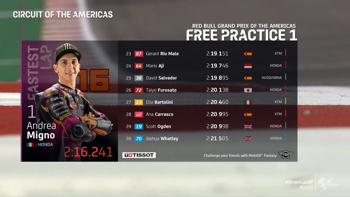 Hasil FP1 Moto3 Amerika 2022 23-30