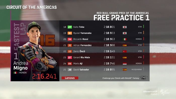 Hasil FP1 Moto3 Amerika 2022 18-25