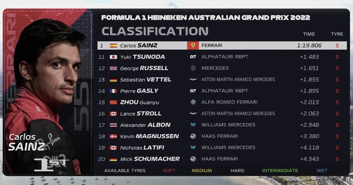 Hasil FP1 F1 Australia 2022