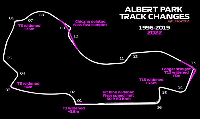 Perubahan layout Albert Park