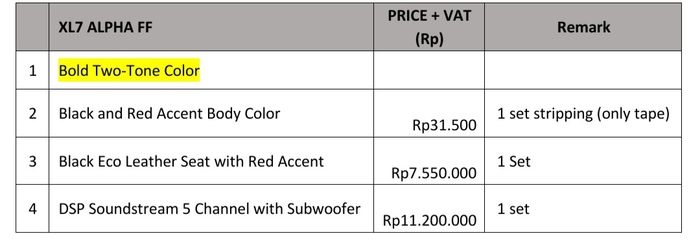 Daftar kelengkapan tambahan pada Suzuki XL7 Alpha FF dan harganya, diluar pengecatan