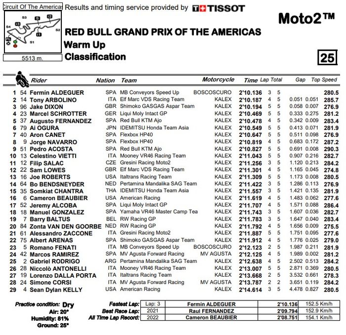 Hasil Warm Up Moto2 Amerika 2022.
