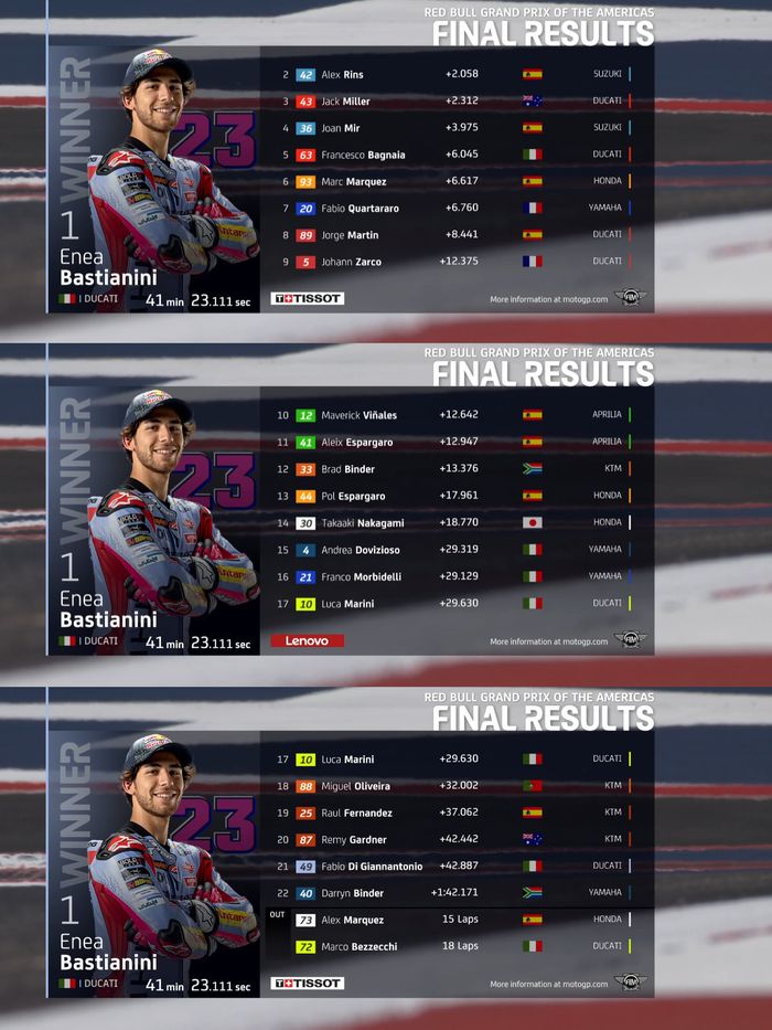 Hasil balapan MotoGP Amerika 2022.