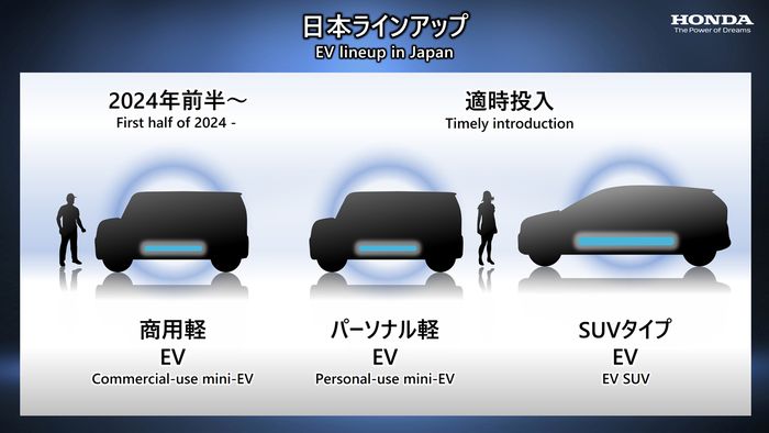 Fokus mobil listrik di Jepang adalah mobil listrik mungil berharga murah.