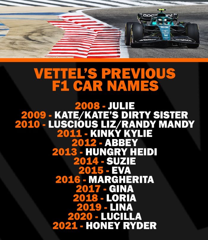 Nama-nama mobil Sebastian Vettel