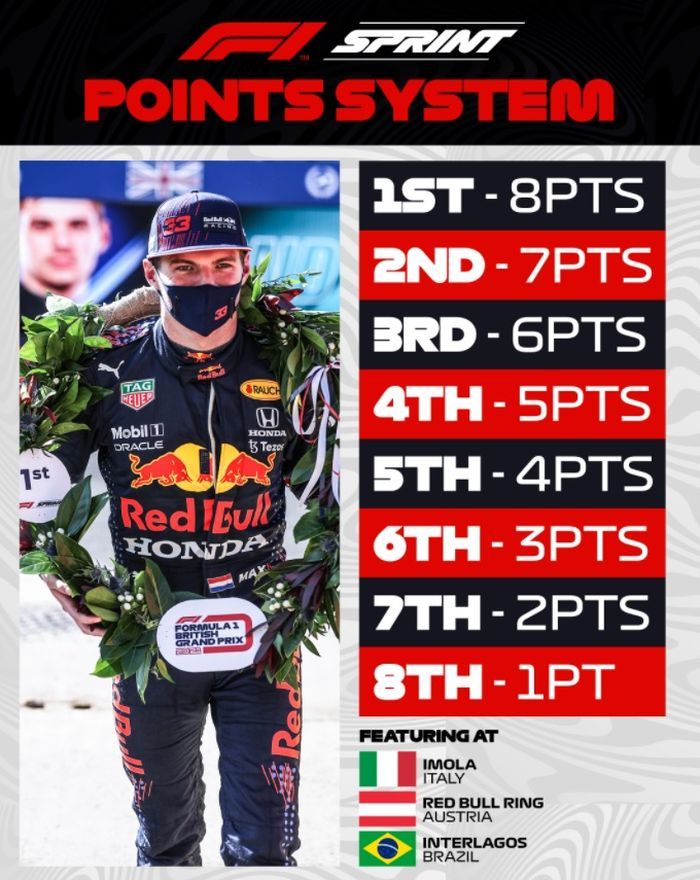 Aturan poin F1 sprint di musim 2022