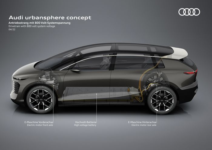 Audi Urbansphere dibekali dua motor listrik penggerak semua roda bertenaga 401 dk.