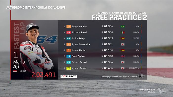 Hasil FP2 Moto3 Portugal 2022 1-9