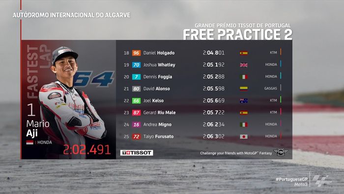 Hasil FP2 Moto3 Portugal 2022 18-25