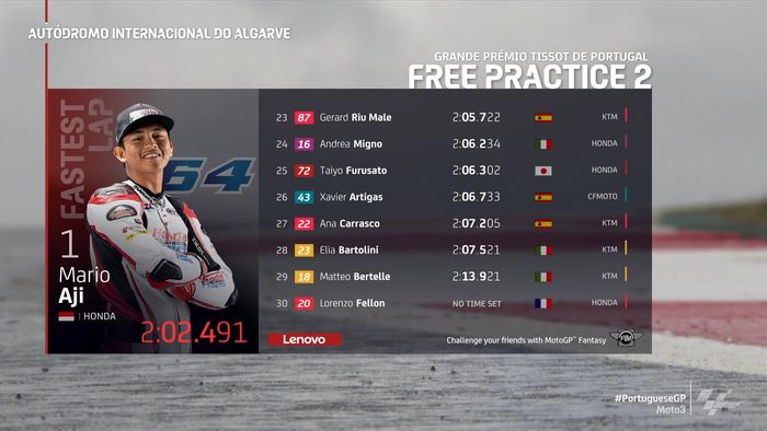 Hasil FP2 Moto3 Portugal 2022 23-30