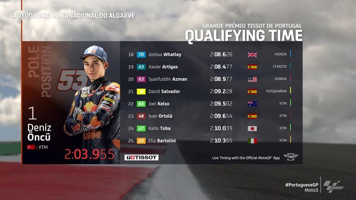 Hasil kualifikasi Moto3 Portugal 18-25