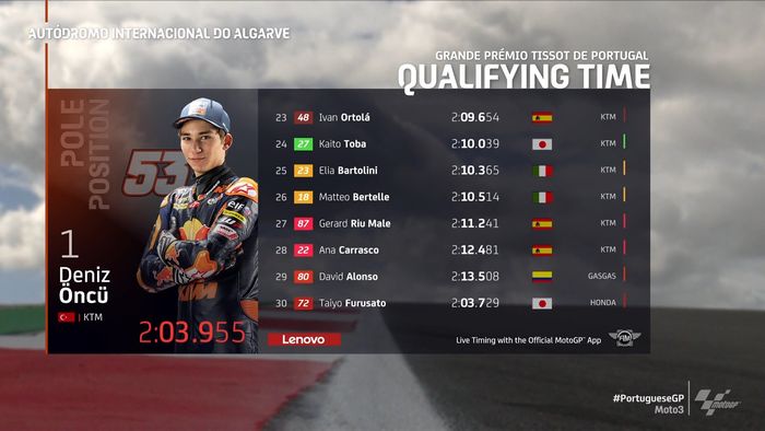 Hasil kualifikasi Moto3 Portugal 23-30