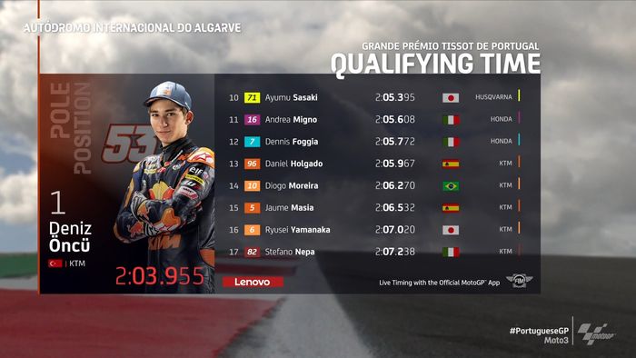Hasil kualifikasi Moto3 Portugal 10-17