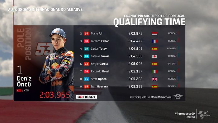 Hasil kualifikasi Moto3 Portugal 1-9