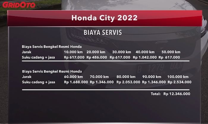 Biaya servis Honda City 2022 hingga 100 ribu km