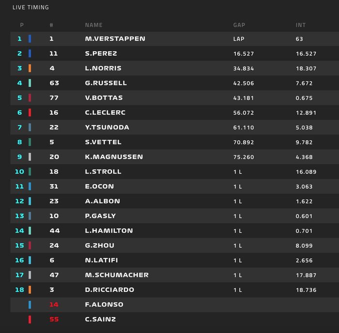 Hasil balap F1 Emilia Romagna 2022