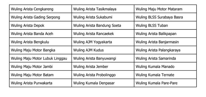 Lokasi dan daftar bengkel Wuling siaga