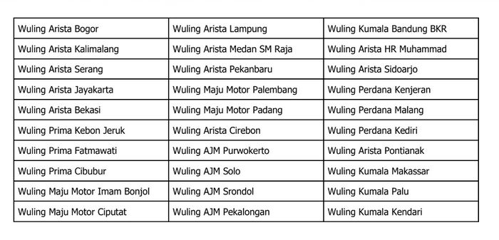 Lokasi dan daftar bengkel wuling siaga 24 jam dengan layanan ERA 