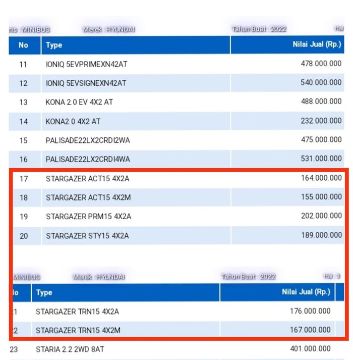 Daftar Nilai Jual Kendaraan Bermotor (NJKB) Hyundai Stargazer dari Samsat DKI Jakarta 