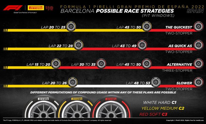 Kemungkinan strategi yang diterapkan di balapan F1 Spanyol 2022