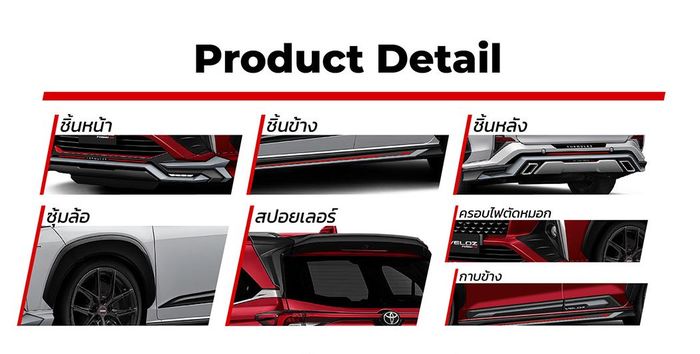 Detail paket body kit Forte Motor untuk modifikasi All New Toyota Veloz