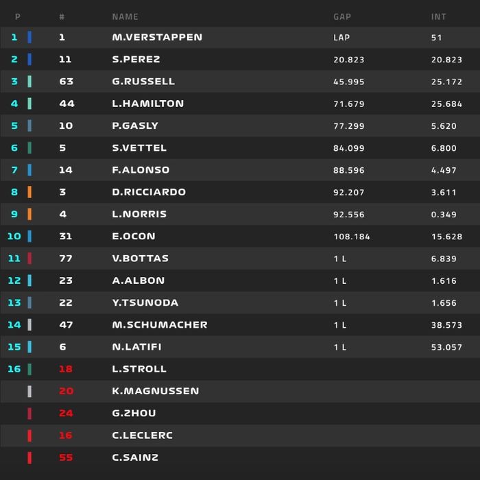 Hasil balap F1 Azerbaijan 2022