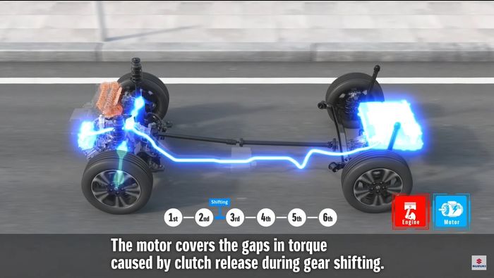 Salah satu fungsi motor listrik pada Suzuki Strong Hybrid adalah mengisi celah tenaga saat transmisi AGS melakukan shifting.