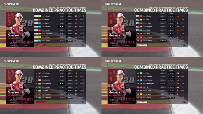 Papan catatan waktu kombinasi sesi latihan bebas Moto3 jerman 2022.