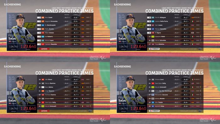 Papan catatan waktu kombinasi sesi latihan bebas Moto2 Jerman 2022.