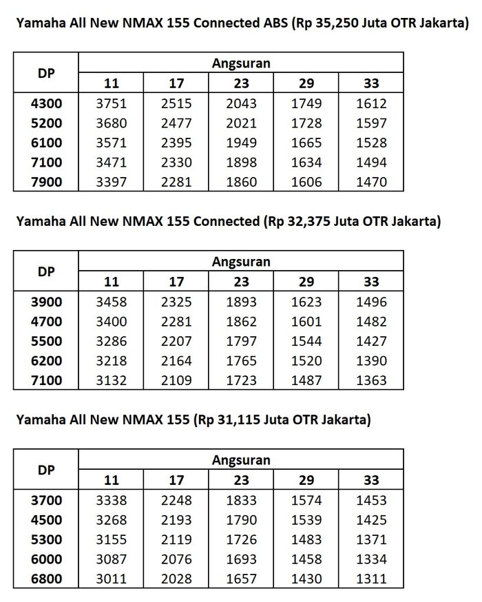 Skema kredit Yamaha All New NMAX 155.