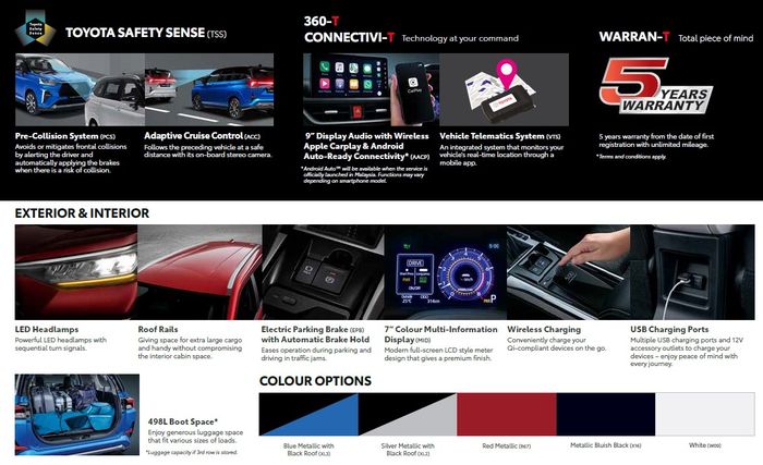 Rincian fitur-fitur Toyota Veloz versi Malaysia, salah satunya adalah Adaptive Cruise Control.