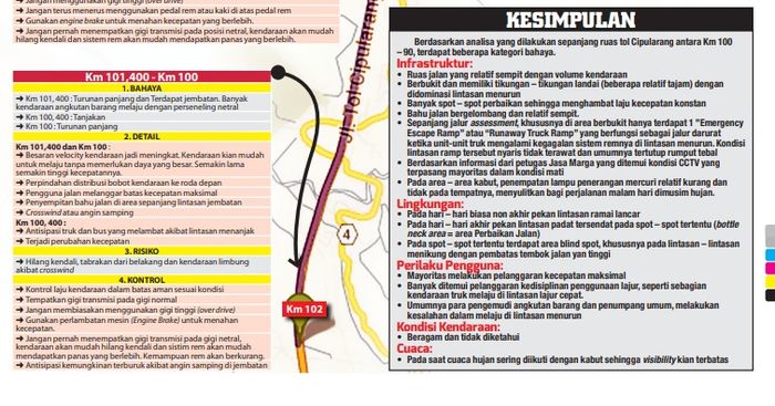 Analisis beberapa titik di tol Cipularang yang rawan terjadi kecelakaan.