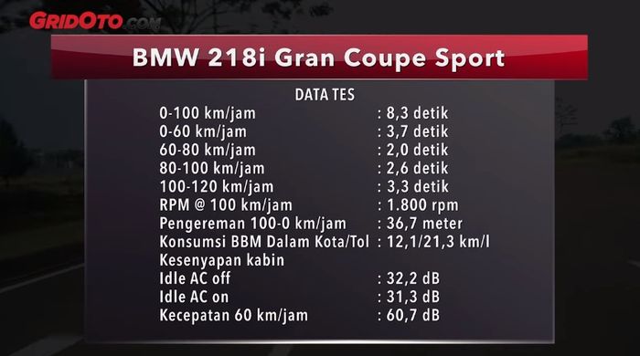 Data tes mobil baru BMW 218i Gran Coupe Sport