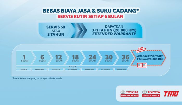 Program T-CARE dari Toyota