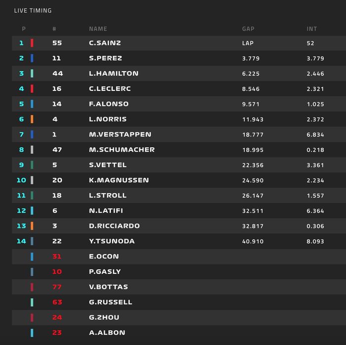Hasil balap F1 Inggris 2022