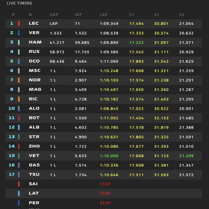 Hasil balap F1 Austria 2022