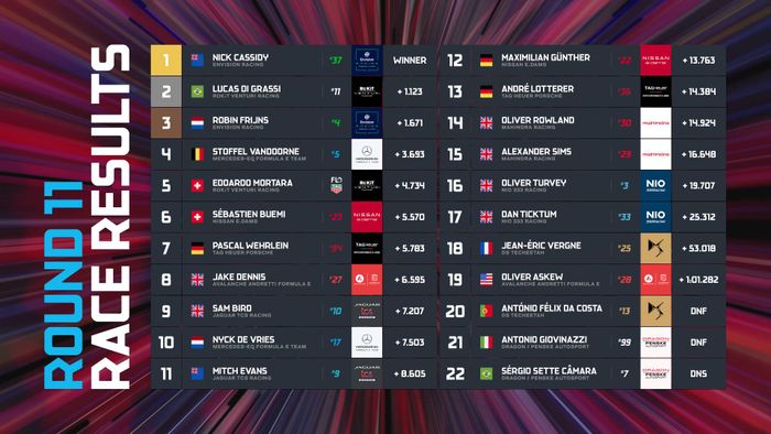 Hasil lengkap Formula E New York 2022.