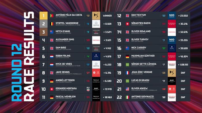 Hasil Formula E New York 2022 R12.