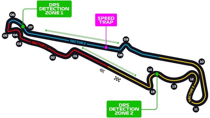 Layout Sirkuit Paul Ricard