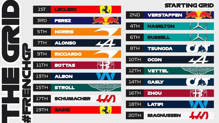 Starting grid F1 Prancis 2022