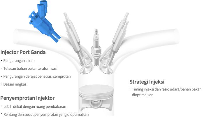 Konstruksi Mesin Hyundai Stargazer dengan Dual Port Fuel Injector