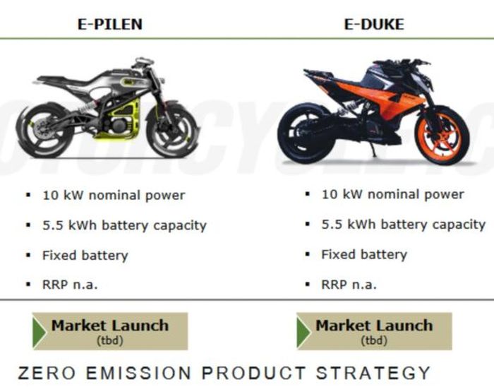 Rencana produk motor listrik kerjasama Bajaj dan KTM pakai basis dari Husqvarna