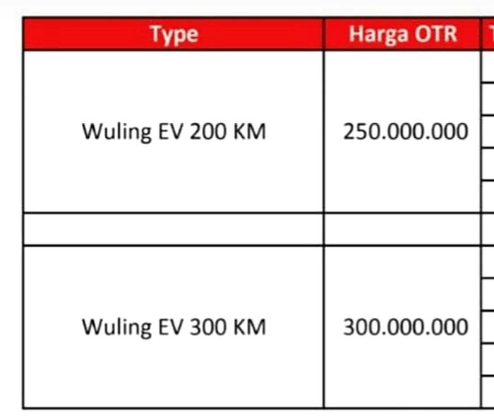 Bocoran harga Wuling Air ev