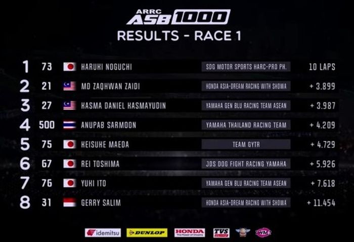 Hasil Race 1 ASB1000 Jepang 2022