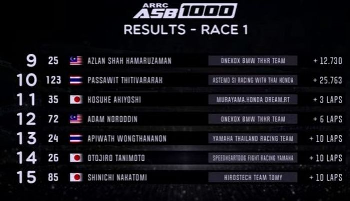 Hasil ASB1000 Race 1 Jepang 2022